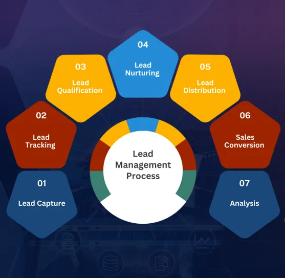 Lead Management CRM